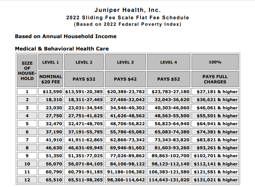 Sliding Scale / Juniper Health